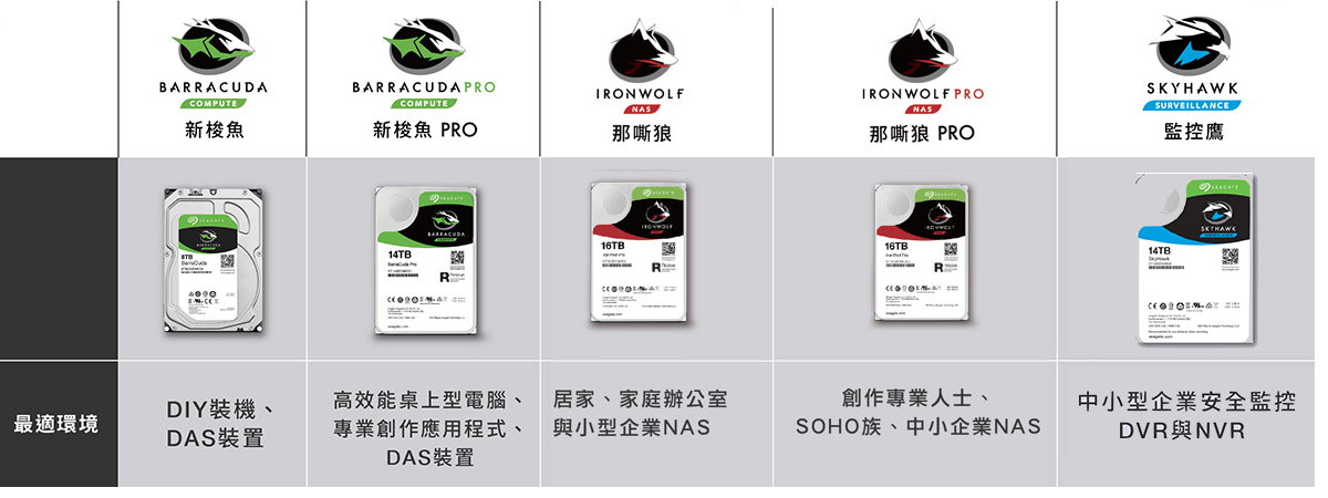 SEAGATE_內接3.5硬碟
